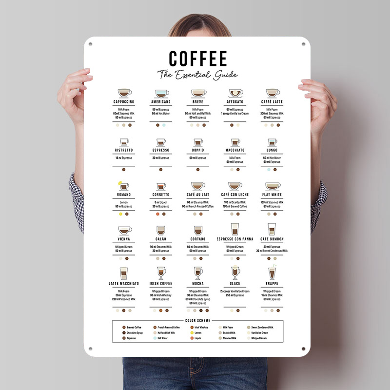 Retro Gaming Guide - โปสเตอร์โลหะดีบุก The Essential Coffee Guide งานศิลปะติดผนังแบบกำหนดเอง